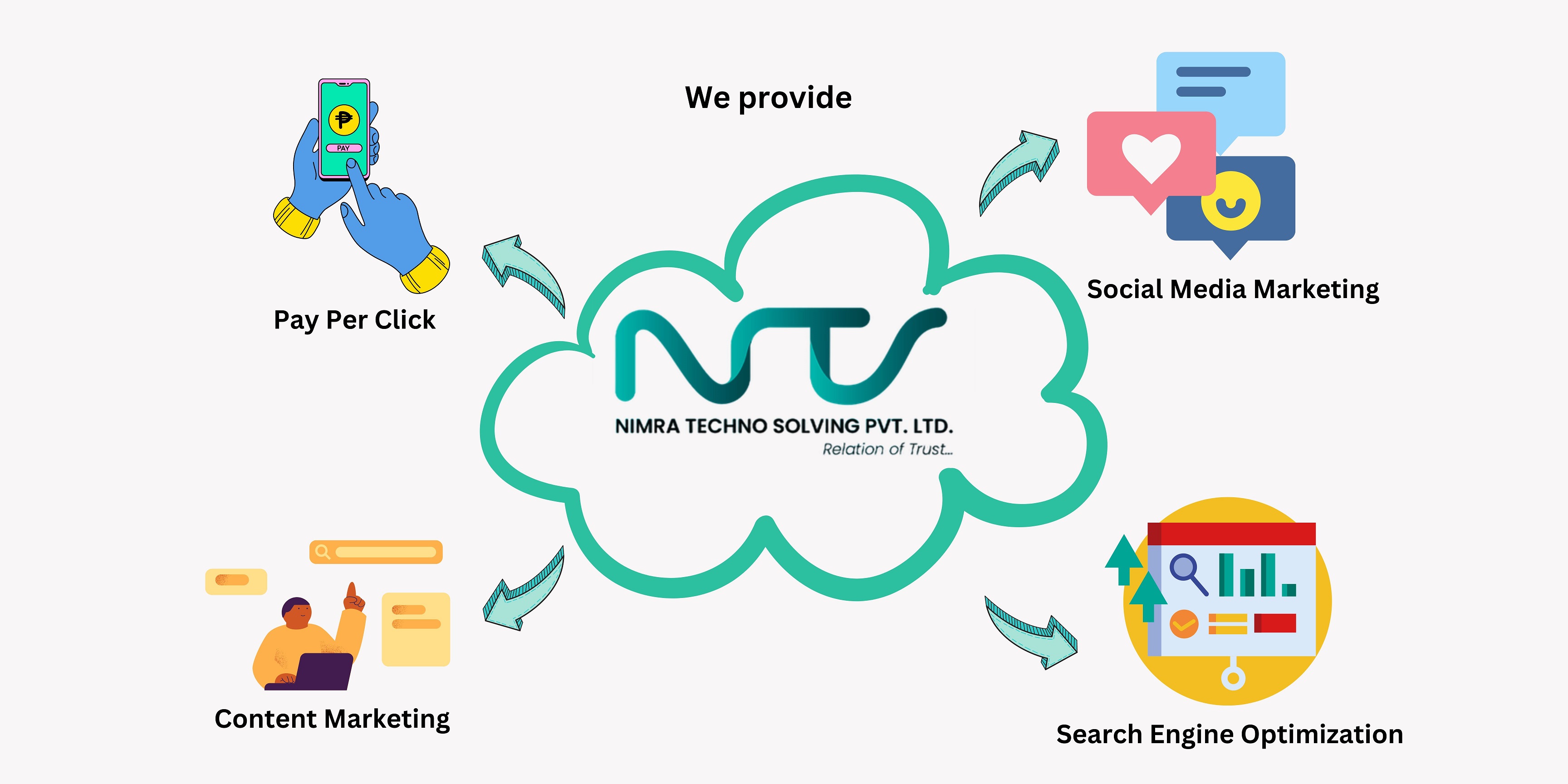 NIMRA TECHNO SOLVING